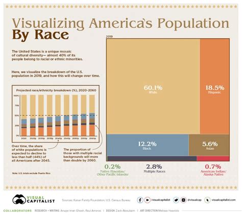 Us Population By Race Pie Chart 2024 Racial Makeup Of Us P