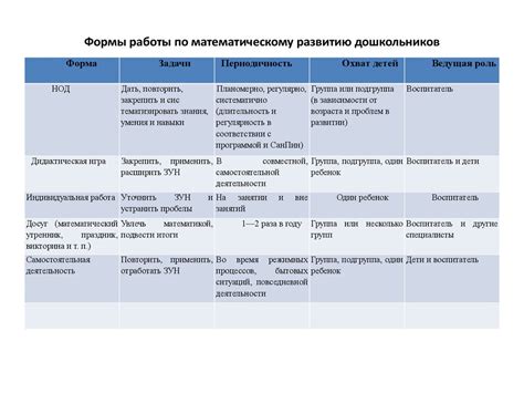 Методика математического развития дошкольников - презентация онлайн
