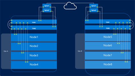 Requisiti Di Rete Host Per Azure Stack Hci Azure Stack Hci