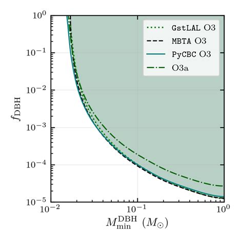 constraints   abundance  dbhs  dbh   function