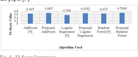 Figure 4 From An Analysis Of Machine Learning Techniques For Predicting And Evaluating The