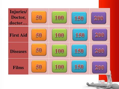 Игра-викторина по теме «Первая помощь» - презентация онлайн