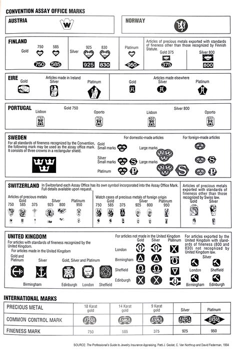 International Assay Office Hallmarks The Plumb Club