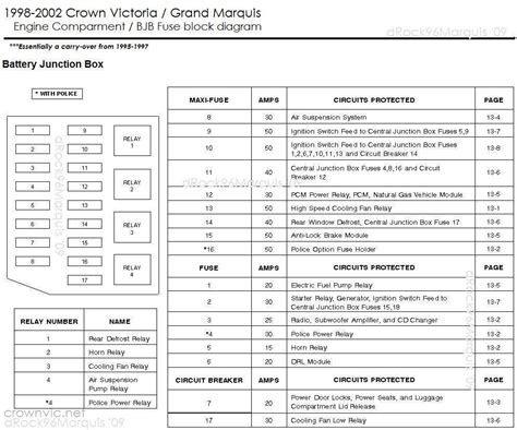 2005 Crown Vic Fuse Box Diagram Diagram Ford Crown Vic Fus