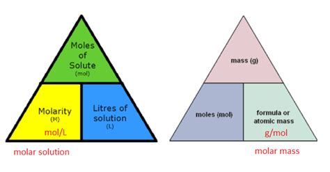 Formula triangle - Molarity | Teaching chemistry, Chemistry education