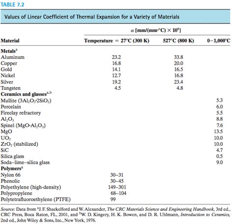 Solved MATERIALS SCIENCE: | Chegg.com 