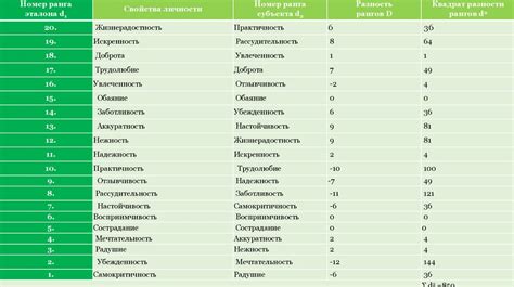 Самооценка личности. Уверенность в себе. Методика исследования ...
