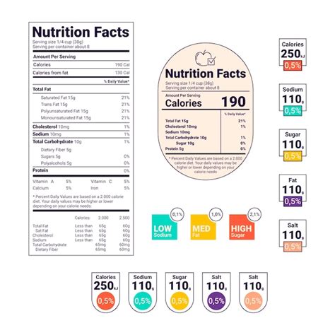Starbucks Nutrition Facts: Discover the Calorie Content and Ingredients ...