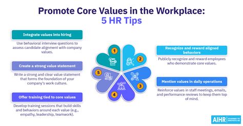 examples  core values   workplace  inspire  aihr