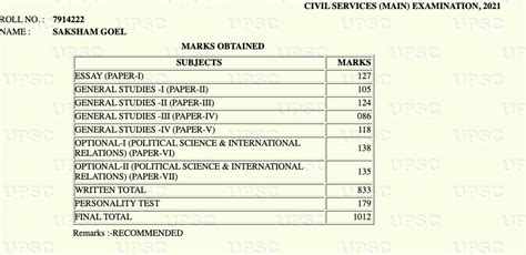 Saksham Goel Upsc Marksheet Optional Subject Official Blog