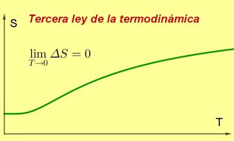 Total Imagen Ejercicios De La Segunda Ley De La Termodinamica