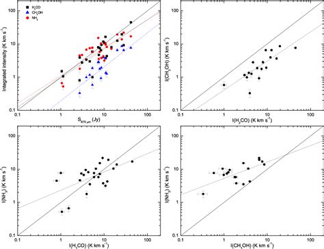 Figure From Kinetic Temperature Of Massive Star Forming Molecular