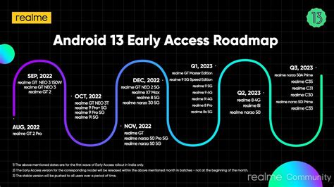 Realme Ui With Android Early Access Roadmap Announced List Of