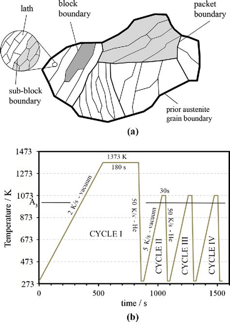 Figure 1 From Delft University Of Technology Effect Of Prior Austenite