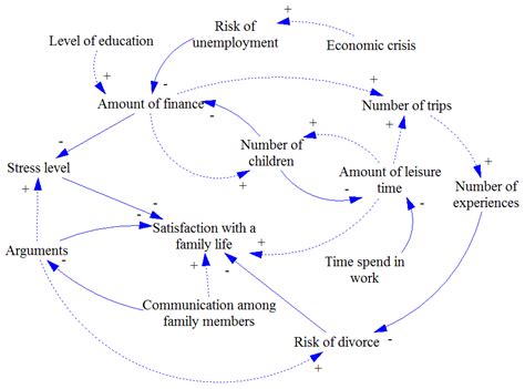Causal Loop Diagram Software Wiring Diagram