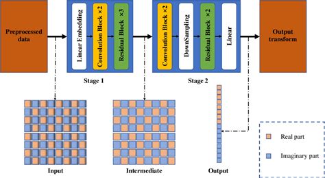 Figure 2 From Robust Adaptive Beamforming Based On A Convolutional