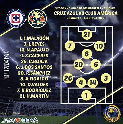 Alineaciones del Cruz Azul vs América - Apertura 2024 - Somos América
