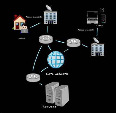 network   nutshell  network   pretty easy