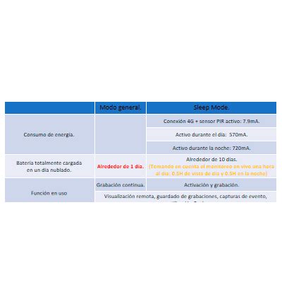 DAHUA DH-IPC-HFW2431DG-4G-SP-LA-B - Cámara IP Bullet 4G con
