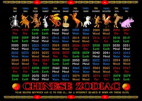 Printable Chinese Zodiac Chart