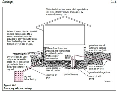 perimeter french drain infoupdateorg