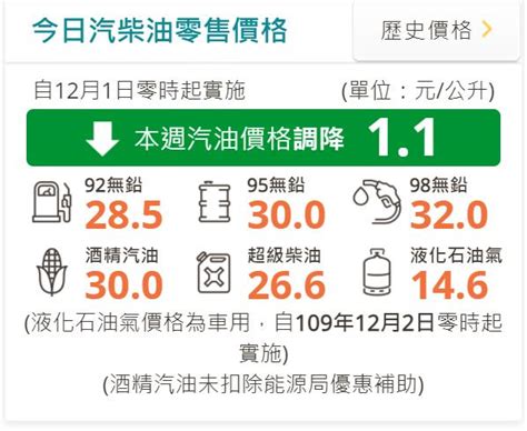 【油價有感再降1 1元】為平抑物價行政院機動調降貨物稅稅率4個月 給了汽柴油降價空間 交通 太報 Taisounds