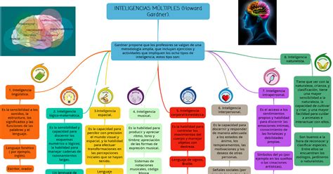 Example Mapa Mental Mixto The Latest Mantica The Best Porn Website