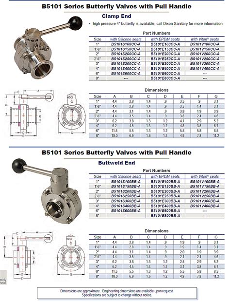 Sanitary Butterfly Valves