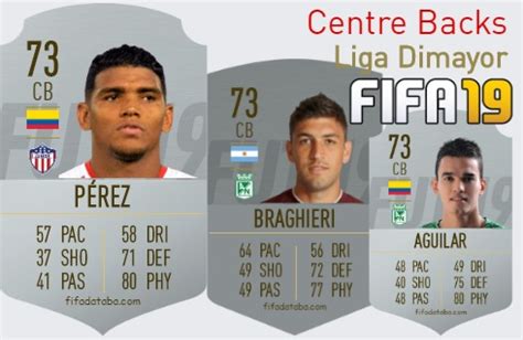 FIFA 19 Liga Dimayor Best Centre Backs CB Ratings