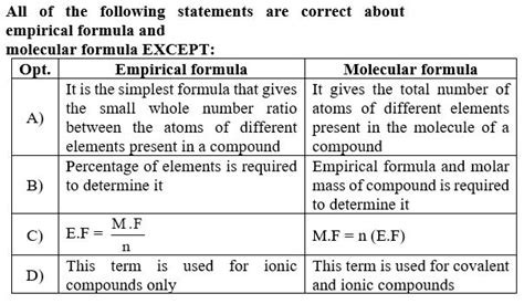 Fundamental Concept Of Chemistry SAEED MDCAT LMS