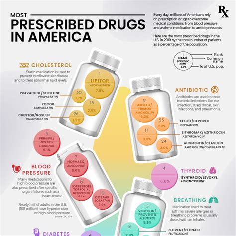 Mapped The Most Common Illicit Drugs In The World Visual Capitalist