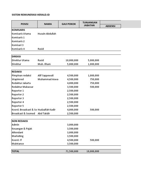 Rancangan Keuangan Pdf