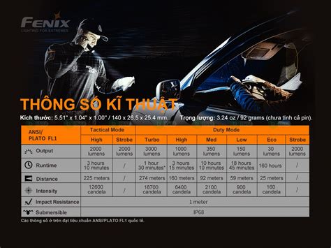 Đèn pin FENIX PD36 TAC (3000 Lumens)