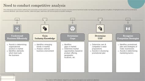 Steps To Conduct Competitor Analysis Need To Conduct Competitive