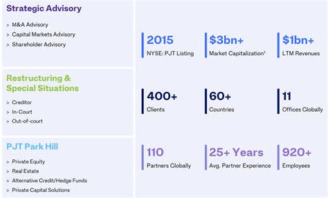 pjt partners expensive  worth   seeking alpha
