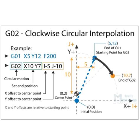 The Ultimate Guide To CNC G Code Mastering G01 And G00 Commands ETCN