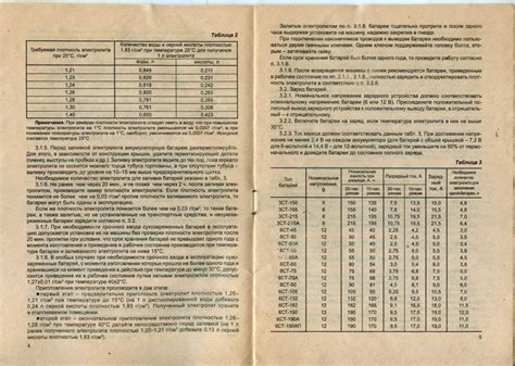 190 вес аккумулятор: Сколько Весит Аккумулятор 190 Ампер
