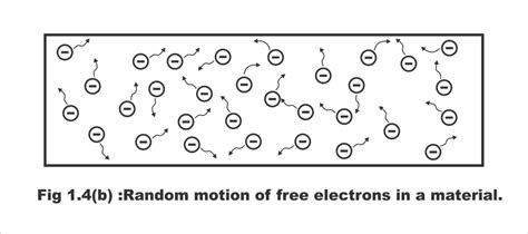 Electron Theory: Principles & Applications
