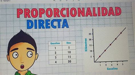 Proporcionalidad Directa