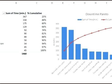 Pareto Chart Template Free Download Pareto Analysis In Excel Template ...