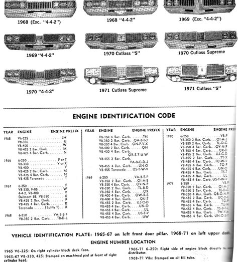 Oldsmobile V Engine Identification