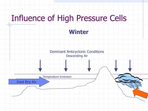 Ppt Factors Influencing Sas Weather Powerpoint Presentation Free