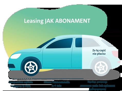 Leasing Jak Abonament Vw Fs