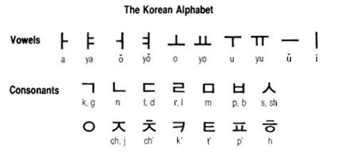 Korean For Beginners All Korean