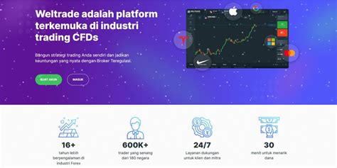 6 Aplikasi Investasi Emas Trading Gold Online Terbaik Invesnesia