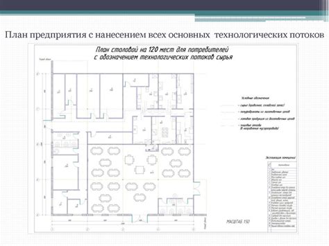 Проектирование предприятий общественного питания - презентация онлайн