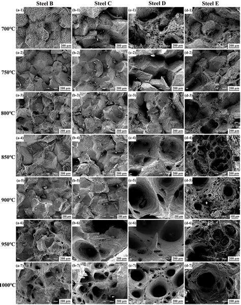 fracture morphologies   experimental steels   temperature