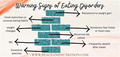 Warning Signs Of An Eating Disorder Peace Nutrition