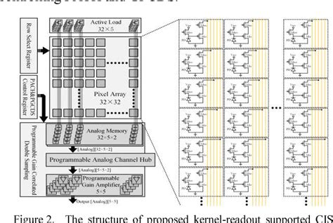 Figure 2 From Cmos Image Sensor Data Readout Method For Convolutional Operations With Processing