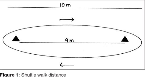 Table 1 From Preoperative Incremental Shuttle Walk Test For Morbidity